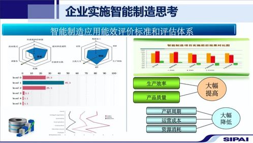 智能制造發展戰略下計算機軟硬件及配件的技術開發路徑與實踐